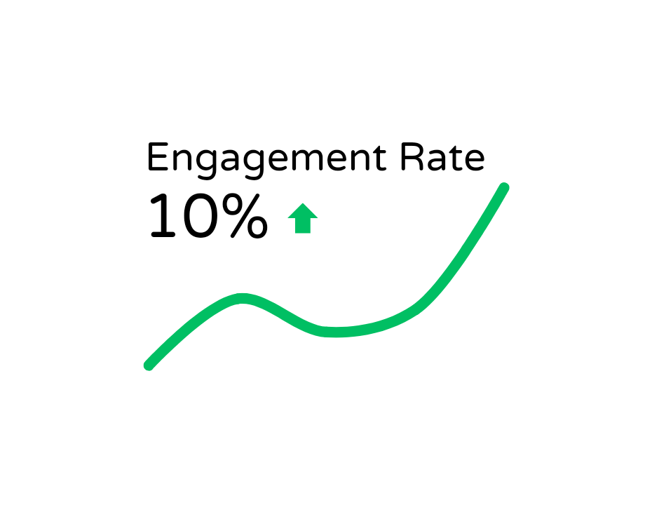 Engagement Boost